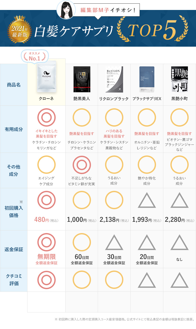 白髪ケアサプリTOP5